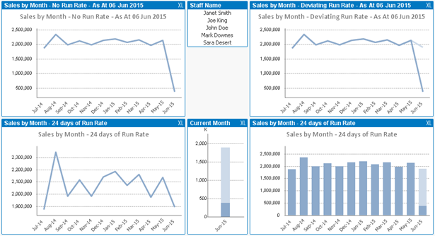 Run Rate Four Examples - QlikView.png